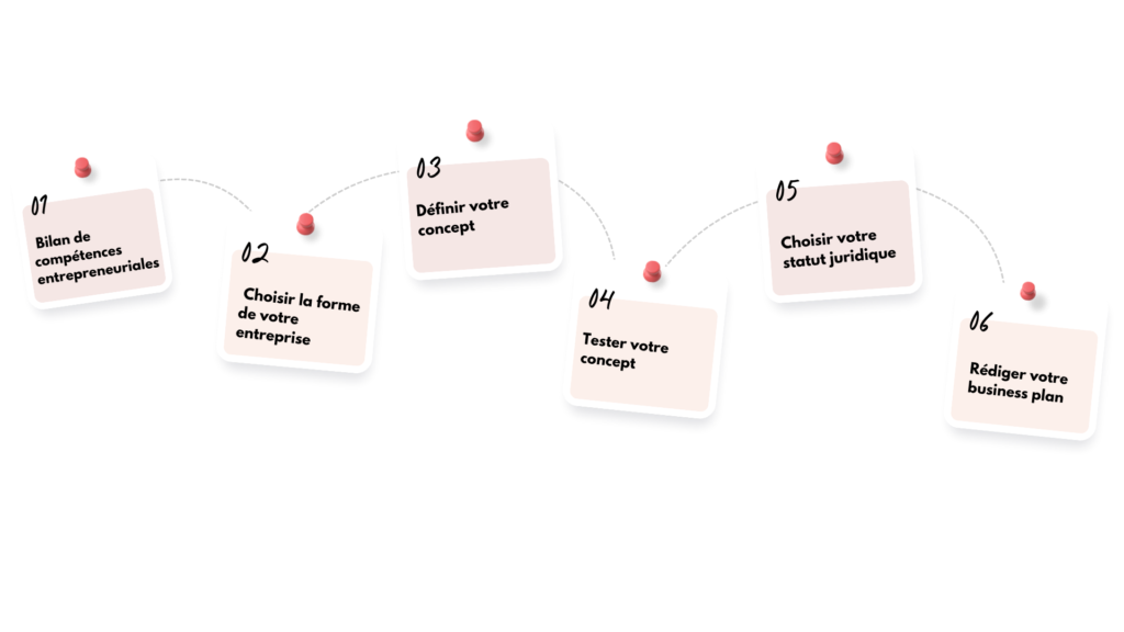 etapes de la formation, sf consulting, aubagne, la destrousse